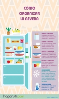 CMO ORGANIZAR LOS ALIMENTOS EN EL FRIGORFICO?